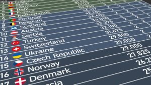 Slika predstavlja tabelu UEFA koeficijenta država evrope
