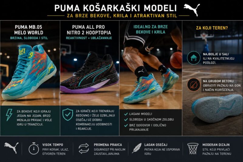 Infografik puma košarkaških patika